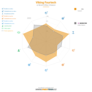 Viking Fourtech Miniatura 1200x1200