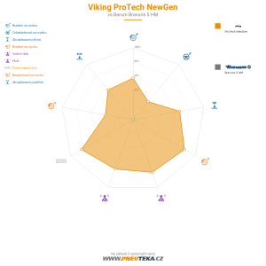 Viking Protech NewGen Miniatura 1200x1200