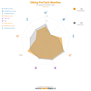 Viking Protech NewGen Miniatura 1200x1200