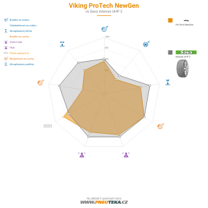 Viking Protech NewGen Miniatura 1200x1200