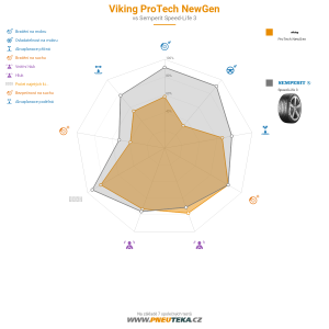 Viking Protech NewGen Miniatura 1200x1200