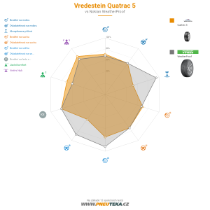 Vredestein Quatrac 5 Miniatura 1200x1200