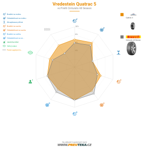 Vredestein Quatrac 5 Miniatura 1200x1200