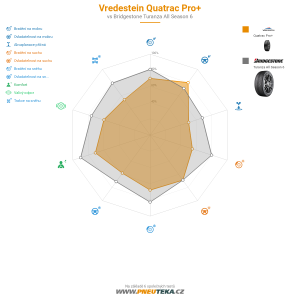 Vredestein Quatrac Pro Miniatura 1200x1200