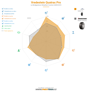 Vredestein Quatrac Pro Miniatura 1200x1200