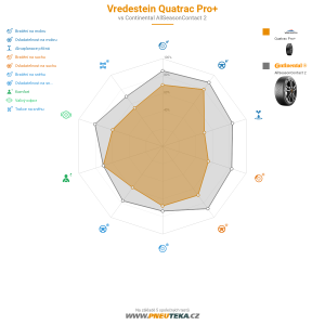 Vredestein Quatrac Pro Miniatura 1200x1200