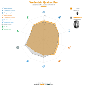 Vredestein Quatrac Pro Miniatura 1200x1200
