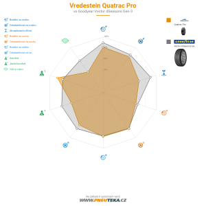 Vredestein Quatrac Pro Miniatura 1200x1200