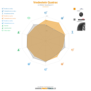 Vredestein Quatrac Miniatura 1200x1200
