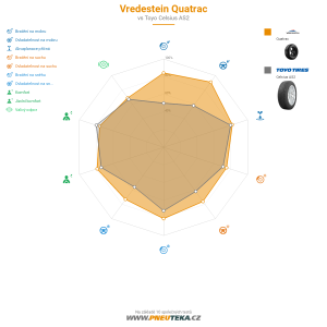 Vredestein Quatrac Miniatura 1200x1200