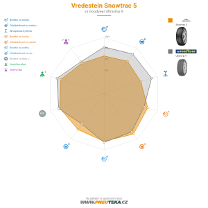 Vredestein Snowtrac 5 Miniatura 1200x1200