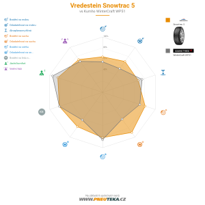 Vredestein Snowtrac 5 Miniatura 1200x1200