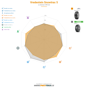 Vredestein Snowtrac 5 Miniatura 1200x1200