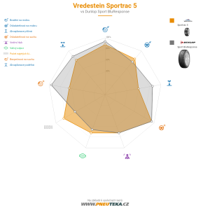 Vredestein Sportrac 5 Miniatura 1200x1200