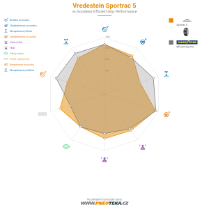 Vredestein Sportrac 5 Miniatura 1200x1200
