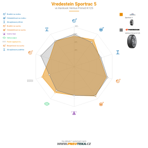 Vredestein Sportrac 5 Miniatura 1200x1200