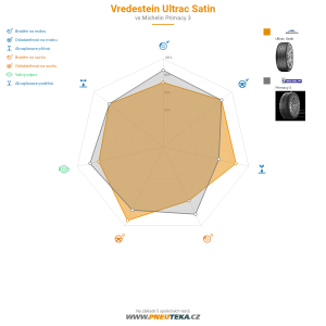 Vredestein Ultrac Satin Miniatura 1200x1200