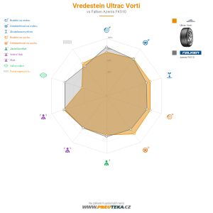 Vredestein Ultrac Vorti Miniatura 1200x1200
