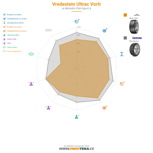 Vredestein Ultrac Vorti Miniatura 1200x1200
