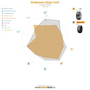 Vredestein Ultrac Vorti Miniatura 1200x1200