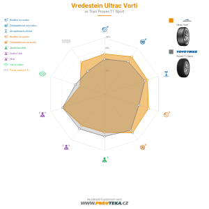 Vredestein Ultrac Vorti Miniatura 1200x1200