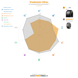 Vredestein ULTRAC  Miniatura 1200x1200
