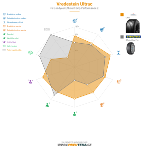 Vredestein ULTRAC  Miniatura 1200x1200