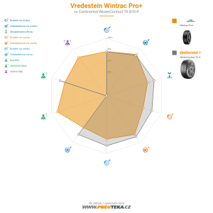 Vredestein Wintrac Pro Miniatura 1200x1200