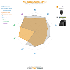 Vredestein Wintrac Pro Miniatura 1200x1200