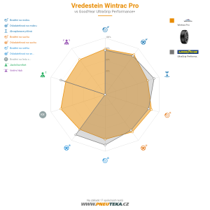 Vredestein Wintrac Pro Miniatura 1200x1200