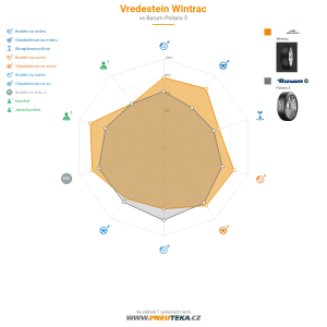 Vredestein Wintrac Miniatura 1200x1200