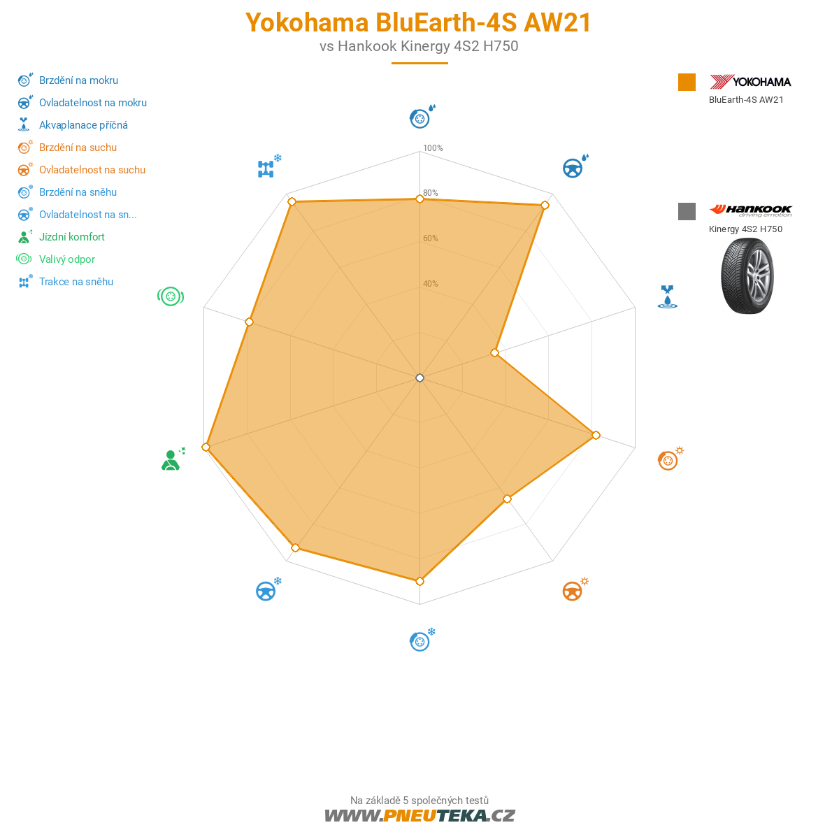 Yokohama BluEarth-4S AW21 Obrázek