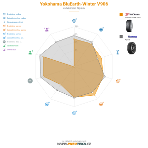 Yokohama BluEarth winter V906 Miniatura 1200x1200