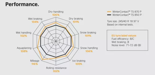 Continental WinterContact TS 870 P Miniatura 1406x680