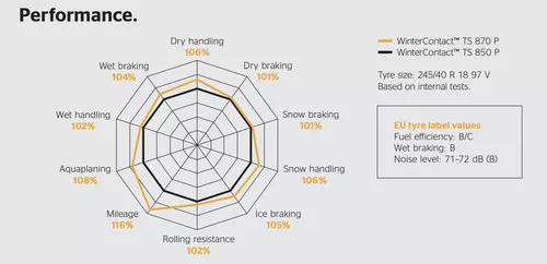 Continental Wintercontact Ts870P  Miniatura 1406x680