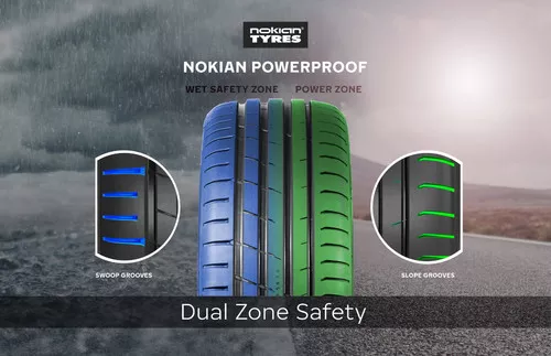 Nokian Powerproof Miniatura 1673x1080