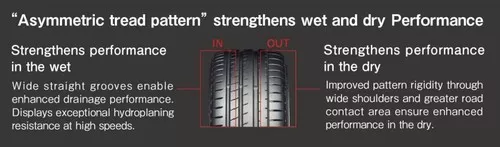 Yokohama Advan Sport V107 Miniatura 1170x344