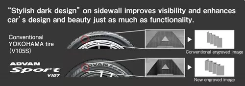 Yokohama Advan Sport V107 Miniatura 1192x418