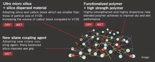 Yokohama Advan Sport V107 Miniatura 1172x470